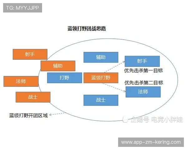 Cloud9开团节奏与换位训练——提升团队默契的核心秘籍