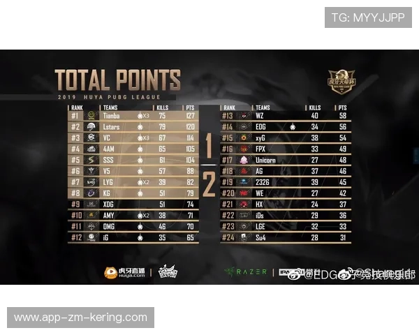 解析世界杯新赛制下的“分区晋级概率学”： 为什么下半区的强队压力比上半区小？